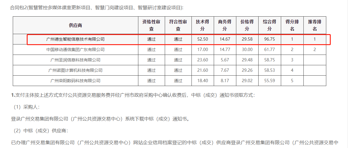 AB钱包官网喜提大标！ 智慧校园一卡通，助力广州市技师学院校园信息化建设